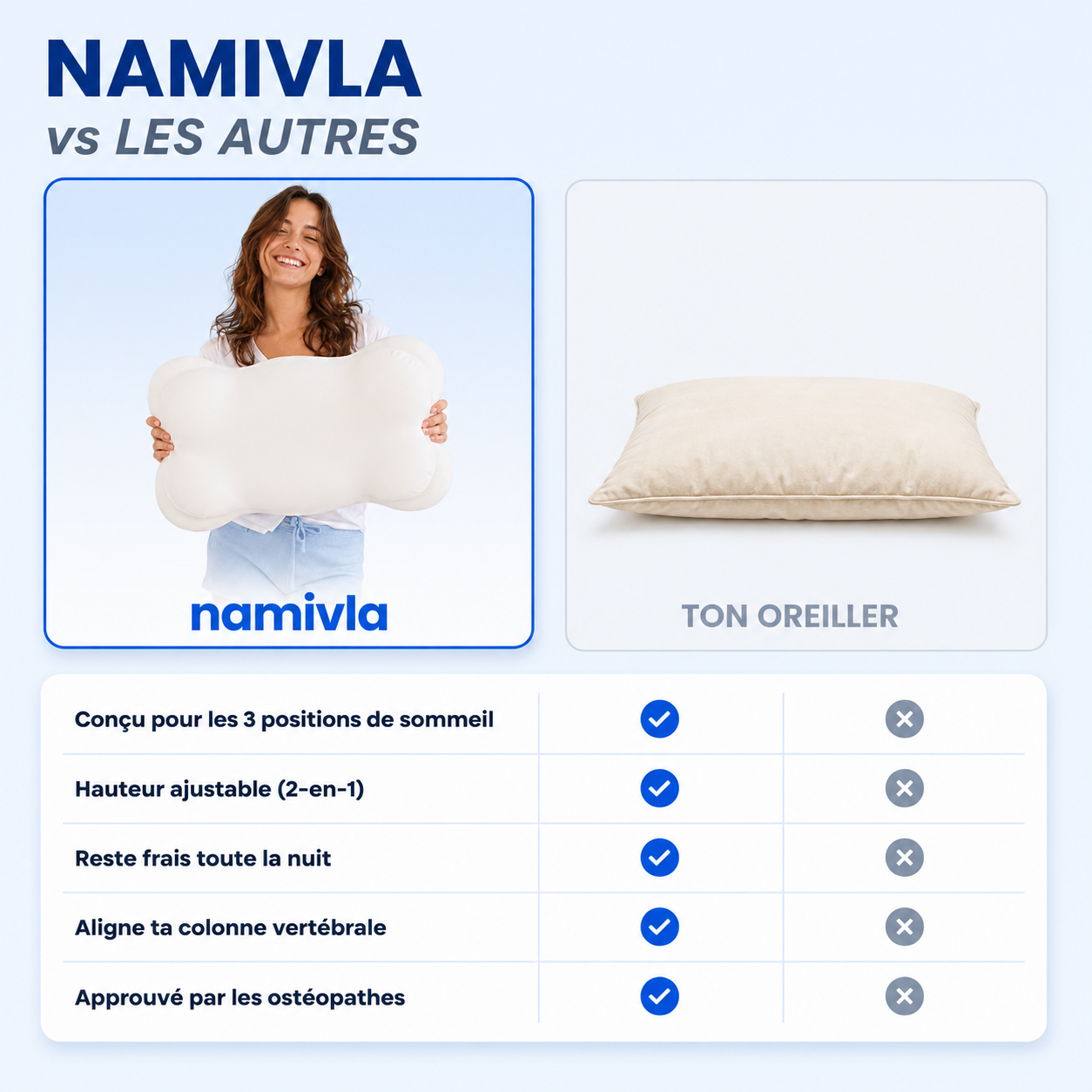 NAMICLOUD - L'oreiller à 6 zones qui s'adapte à toutes les positions de sommeil